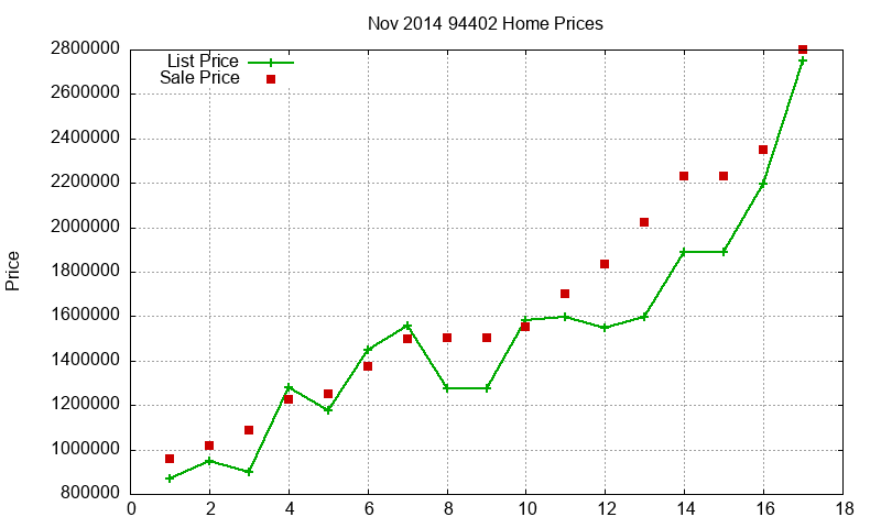 94402 Homes Just Sold 2014-11 94402 Homes Just Sold 2014-11