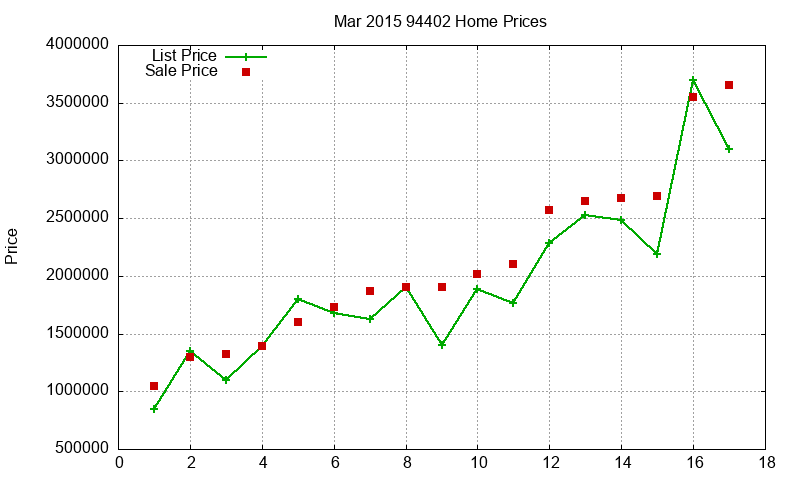 94402 Homes Just Sold 2015-03 94402 Homes Just Sold 2015-03