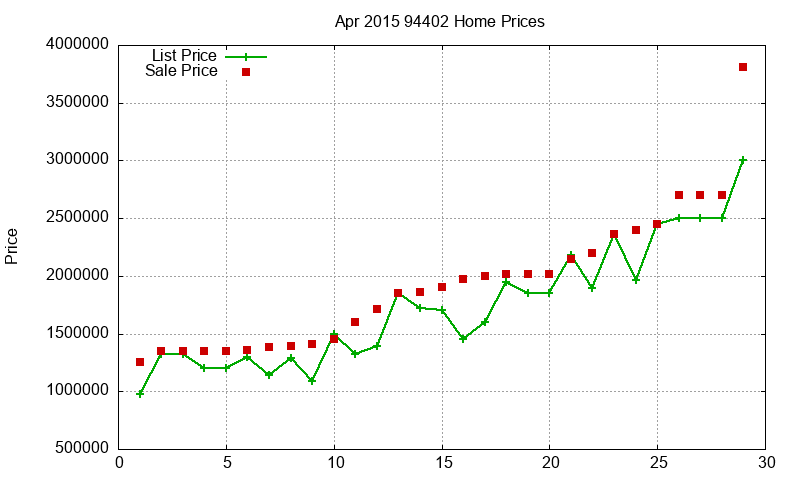 94402 Homes Just Sold 2015-04 94402 Homes Just Sold 2015-04