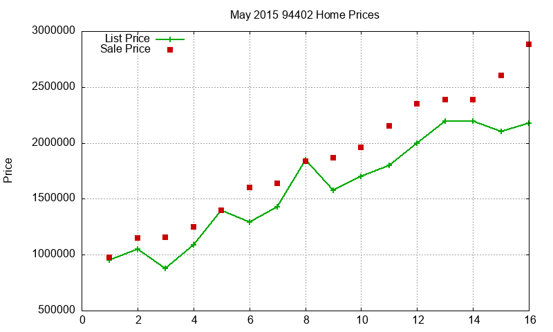 94402 Homes Just Sold 2015-05 94402 Homes Just Sold 2015-05