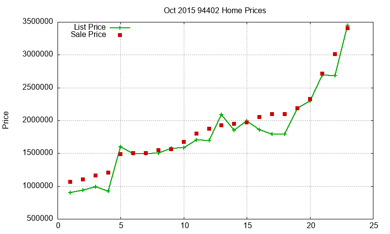 94402 Homes Just Sold 2015-10 94402 Homes Just Sold 2015-10