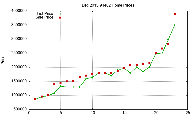 94402 Homes Just Sold 2015-12 94402 Homes Just Sold 2015-12