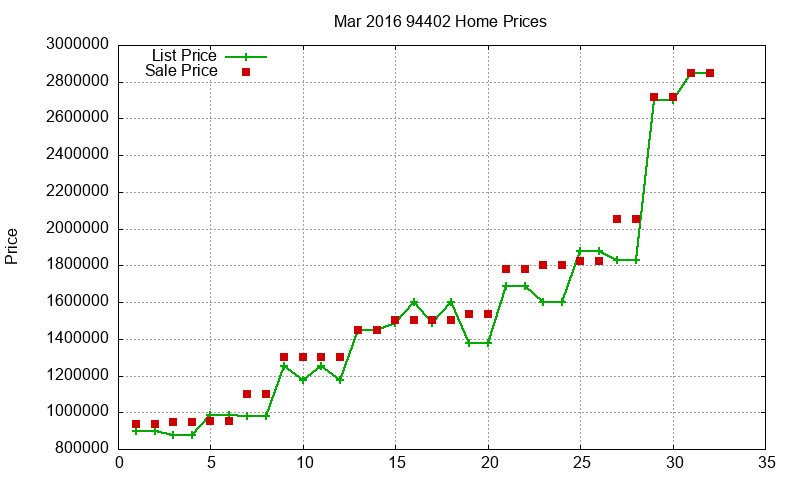 94402 Homes Just Sold 2016-03 94402 Homes Just Sold 2016-03