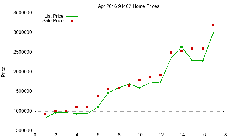 94402 Homes Just Sold 2016-04