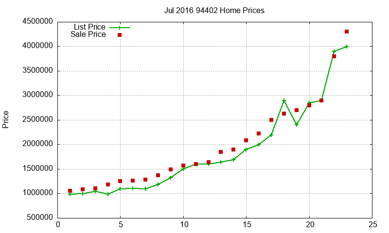94402 Homes Just Sold 2016-07 94402 Homes Just Sold 2016-07