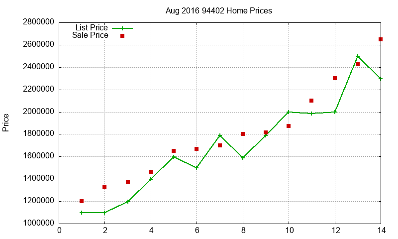 94402 Homes Just Sold 2016-08 94402 Homes Just Sold 2016-08