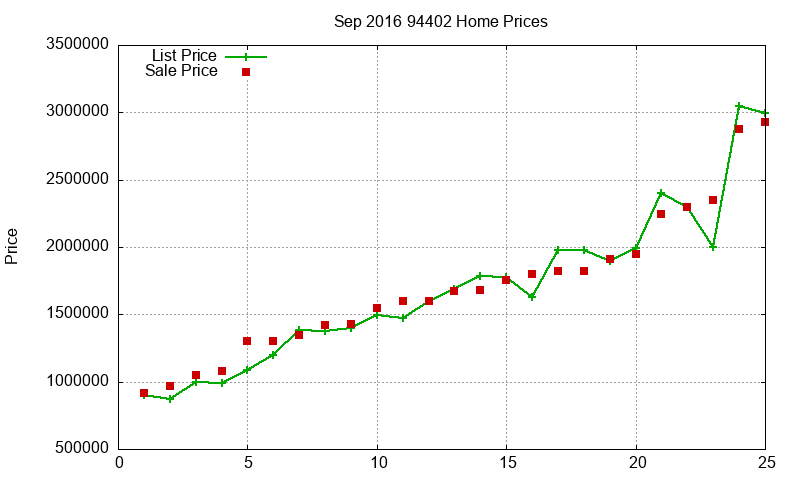 94402 Homes Just Sold 2016-09