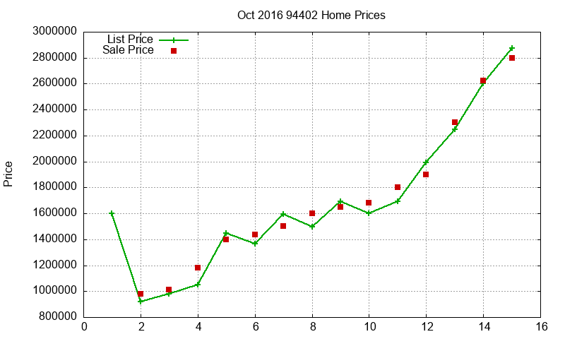 94402 Homes Just Sold 2016-10 94402 Homes Just Sold 2016-10