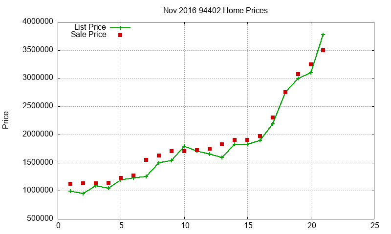 94402 Homes Just Sold 2016-11