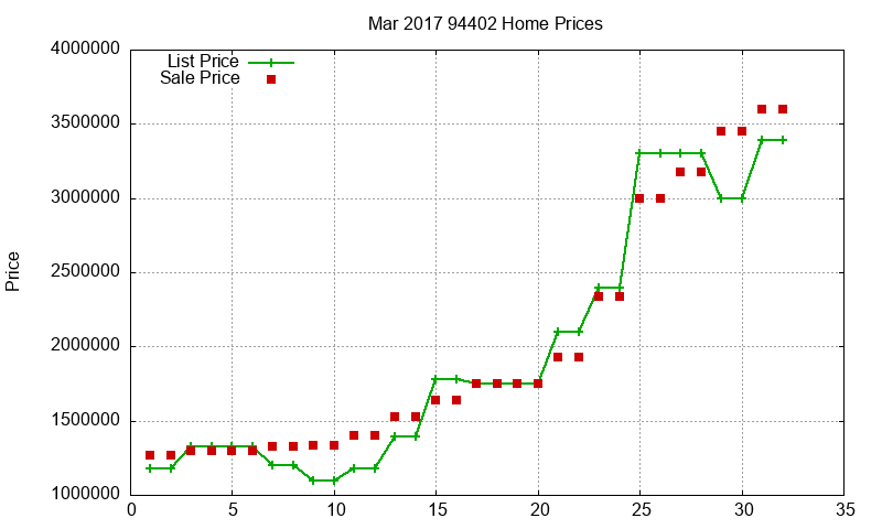 94402 Homes Just Sold 2017-03