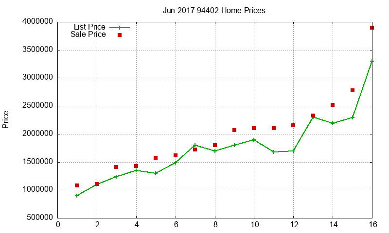 94402 Homes Just Sold 2017-06