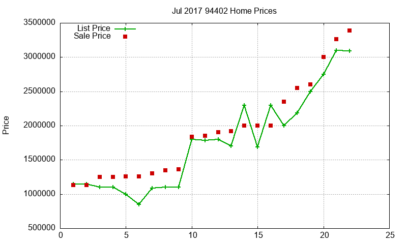 94402 Homes Just Sold 2017-07
