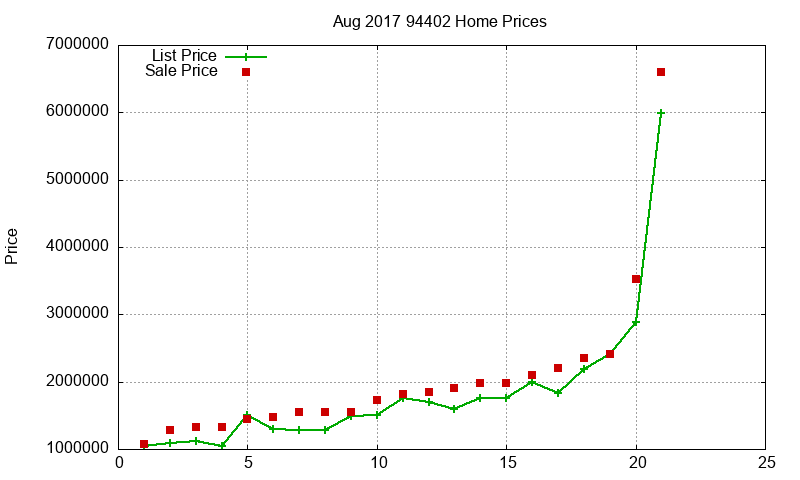 94402 Homes Just Sold 2017-08