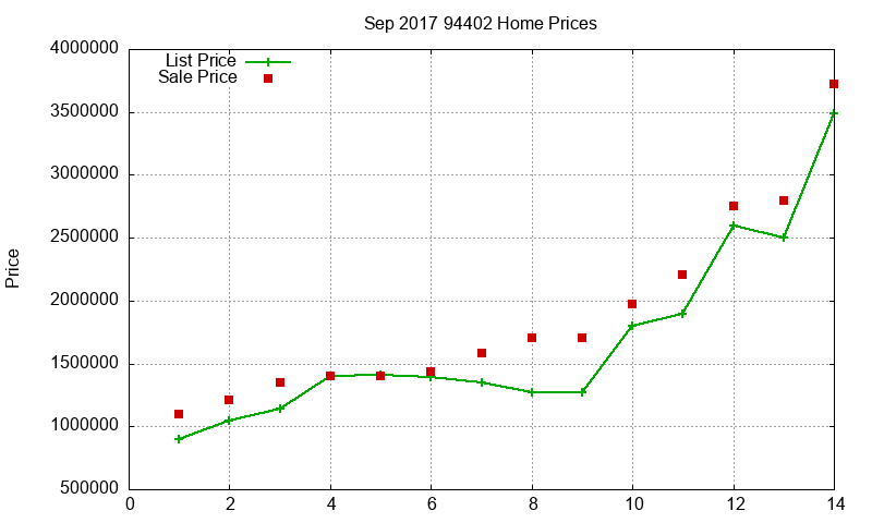94402 Homes Just Sold 2017-09 94402 Homes Just Sold 2017-09