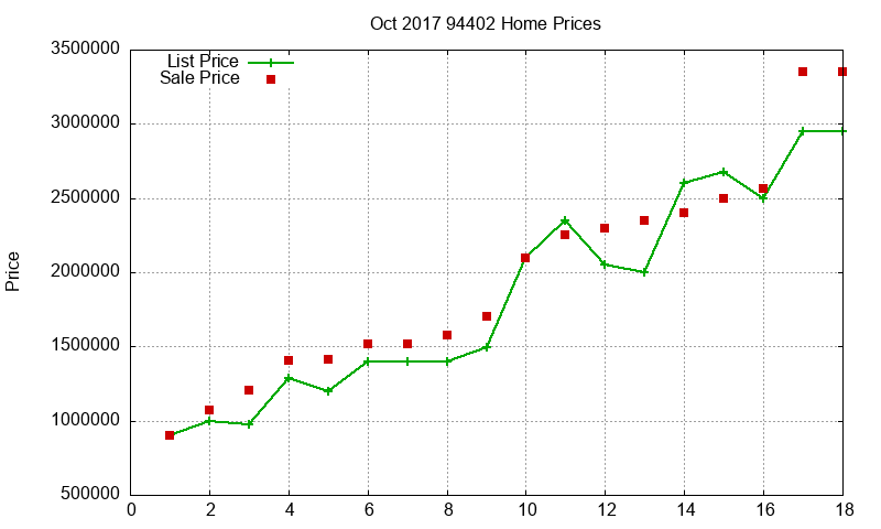 94402 Homes Just Sold 2017-10