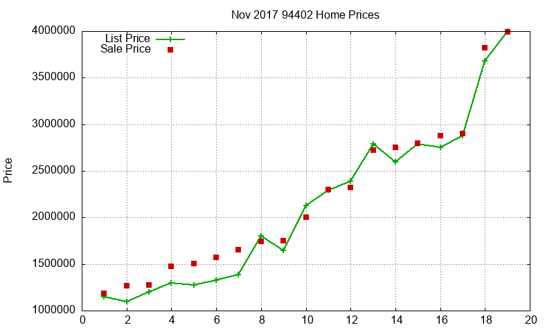 94402 Homes Just Sold 2017-11