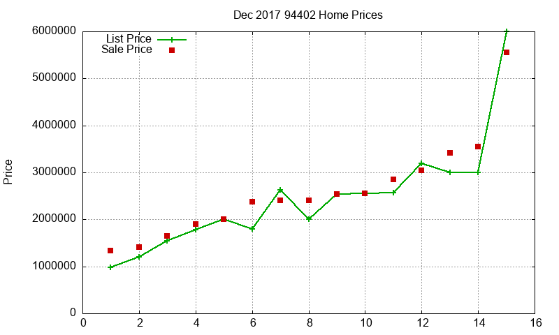 94402 Homes Just Sold 2017-12