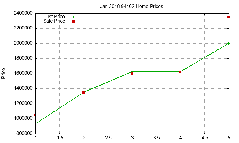 94402 Homes Just Sold 2018-01