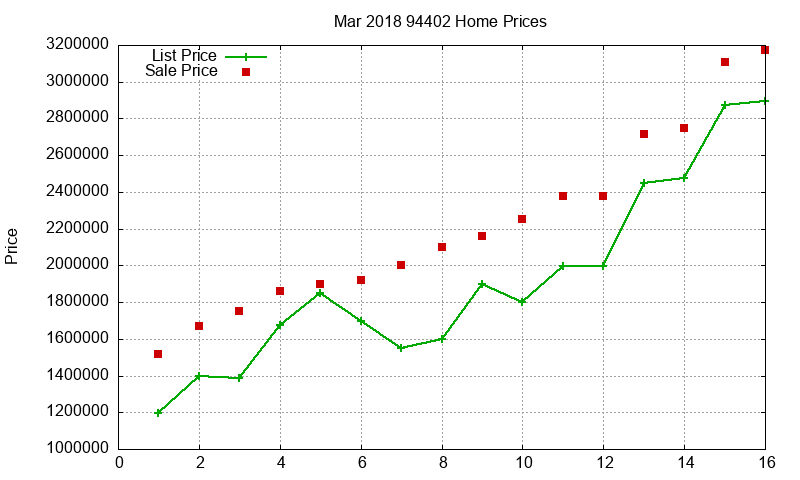94402 Homes Just Sold 2018-03 94402 Homes Just Sold 2018-03