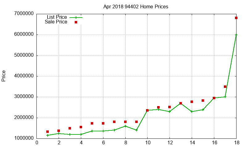 94402 Homes Just Sold 2018-04 94402 Homes Just Sold 2018-04