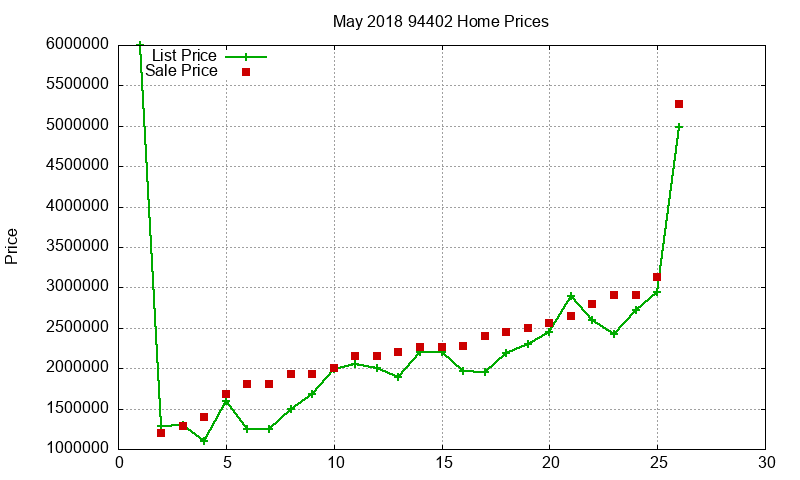 94402 Homes Just Sold 2018-05 94402 Homes Just Sold 2018-05
