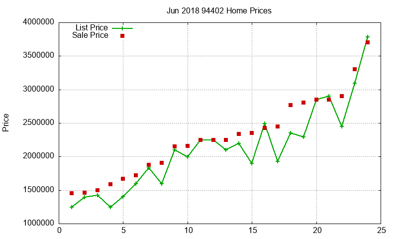 94402 Homes Just Sold 2018-06