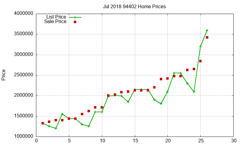 94402 Homes Just Sold 2018-07