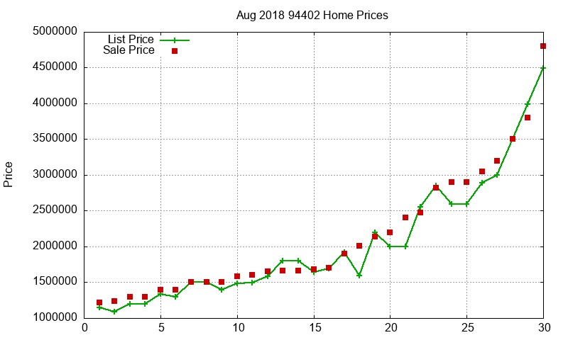 94402 Homes Just Sold 2018-08
