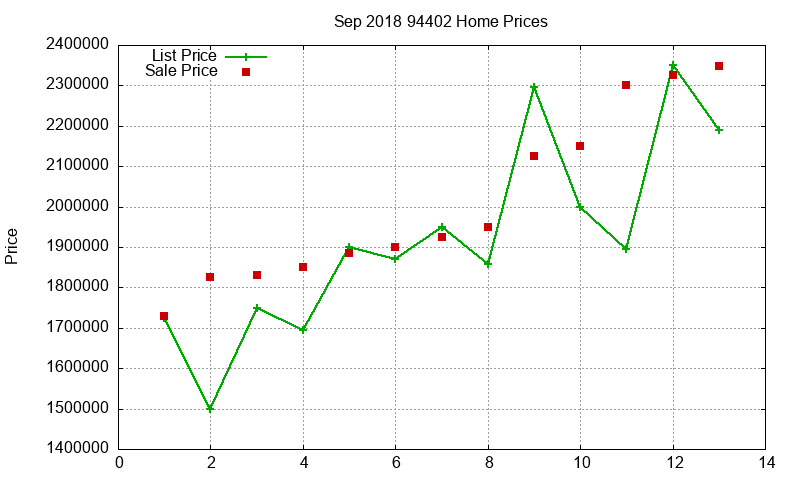 94402 Homes Just Sold 2018-09 94402 Homes Just Sold 2018-09