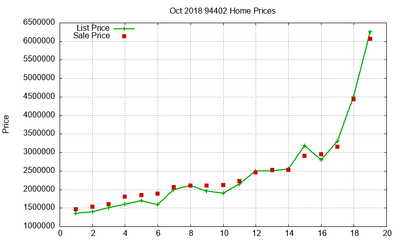 94402 Homes Just Sold 2018-10 94402 Homes Just Sold 2018-10