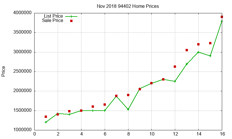 94402 Homes Just Sold 2018-11 94402 Homes Just Sold 2018-11