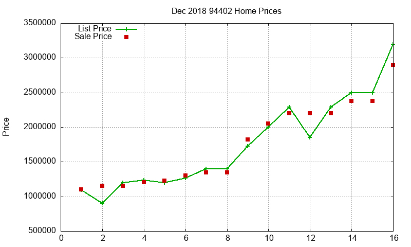 94402 Homes Just Sold 2018-12 94402 Homes Just Sold 2018-12