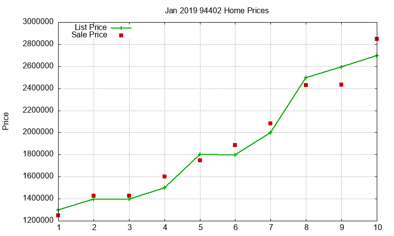 94402 Homes Just Sold 2019-01 94402 Homes Just Sold 2019-01