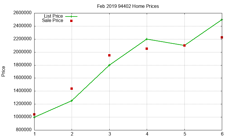 94402 Homes Just Sold 2019-02 94402 Homes Just Sold 2019-02