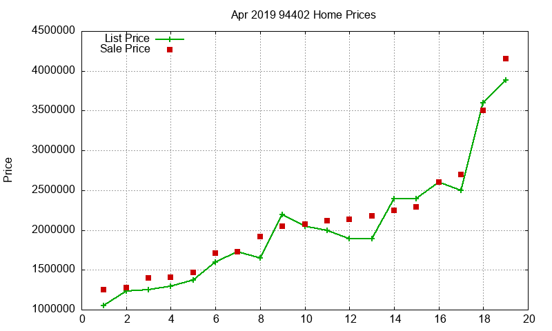 94402 Homes Just Sold 2019-04 94402 Homes Just Sold 2019-04