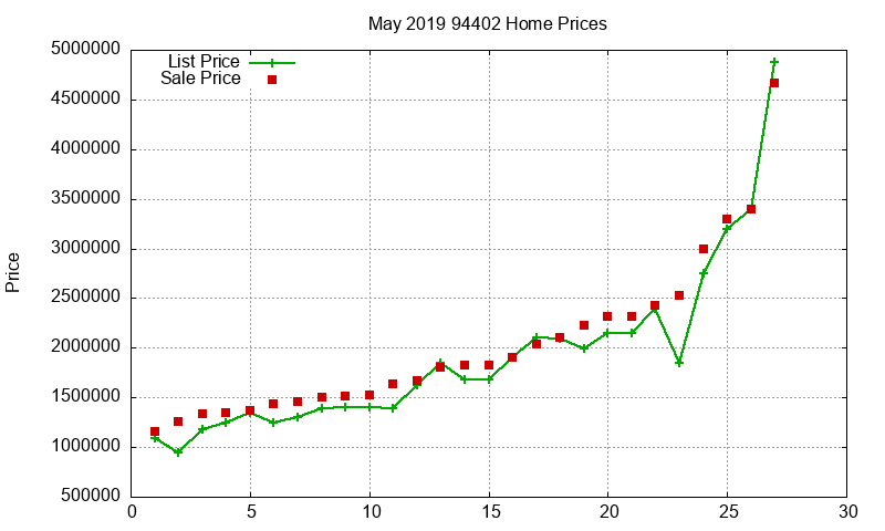94402 Homes Just Sold 2019-05 94402 Homes Just Sold 2019-05