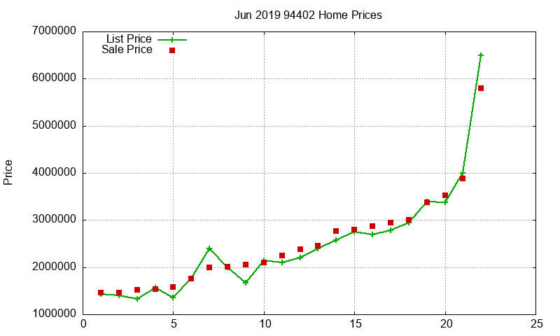 94402 Homes Just Sold 2019-06