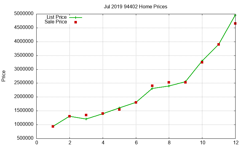 94402 Homes Just Sold 2019-07 94402 Homes Just Sold 2019-07