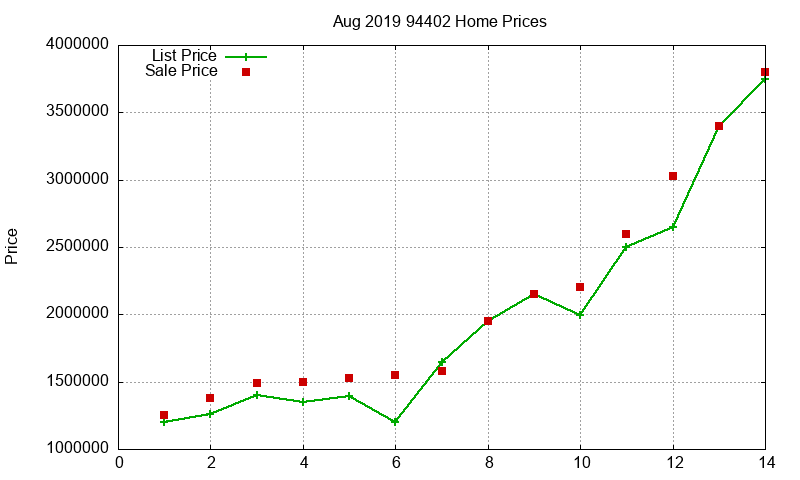 94402 Homes Just Sold 2019-08 94402 Homes Just Sold 2019-08
