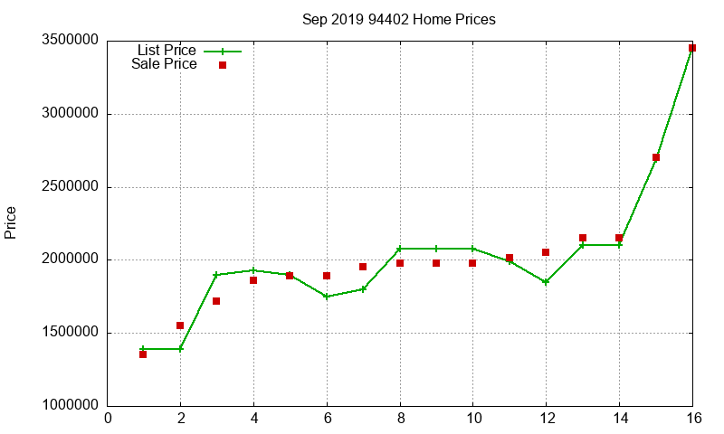 94402 Homes Just Sold 2019-09 94402 Homes Just Sold 2019-09