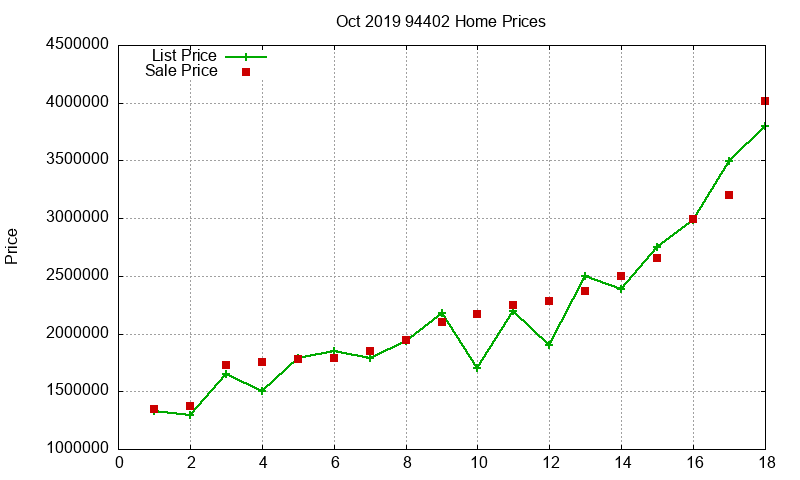 94402 Homes Just Sold 2019-10 94402 Homes Just Sold 2019-10
