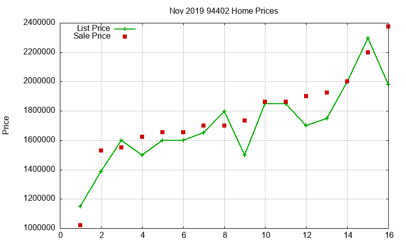 94402 Homes Just Sold 2019-11