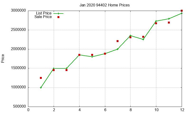 94402 Homes Just Sold 2020-01