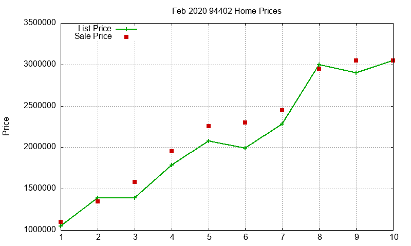 94402 Homes Just Sold 2020-02 94402 Homes Just Sold 2020-02