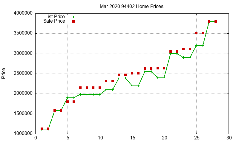 94402 Homes Just Sold 2020-03 94402 Homes Just Sold 2020-03