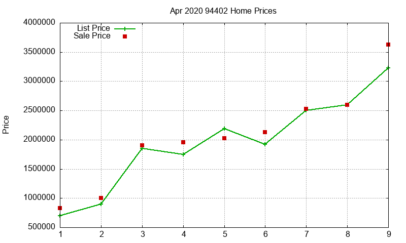94402 Homes Just Sold 2020-04 94402 Homes Just Sold 2020-04