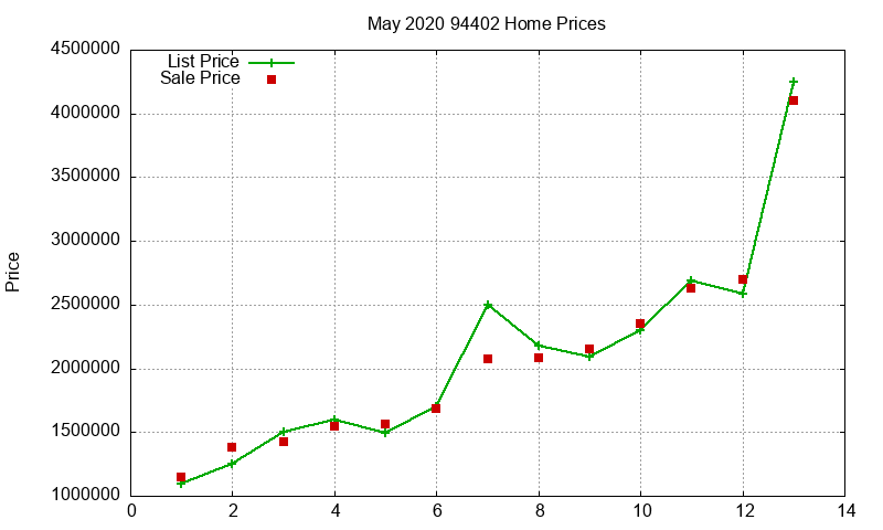 94402 Homes Just Sold 2020-05 94402 Homes Just Sold 2020-05