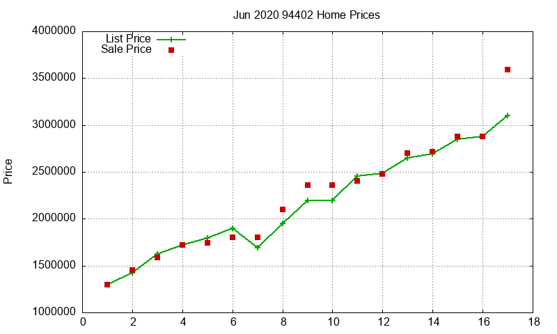 94402 Homes Just Sold 2020-06