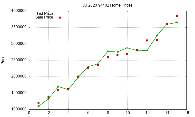 94402 Homes Just Sold 2020-07 94402 Homes Just Sold 2020-07