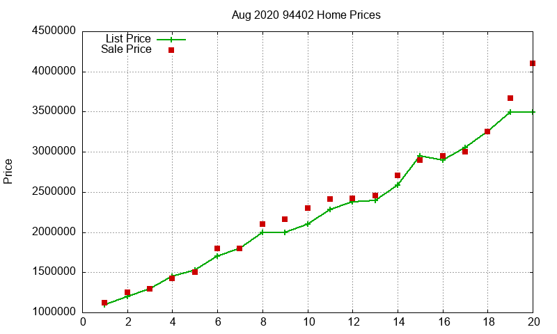 94402 Homes Just Sold 2020-08